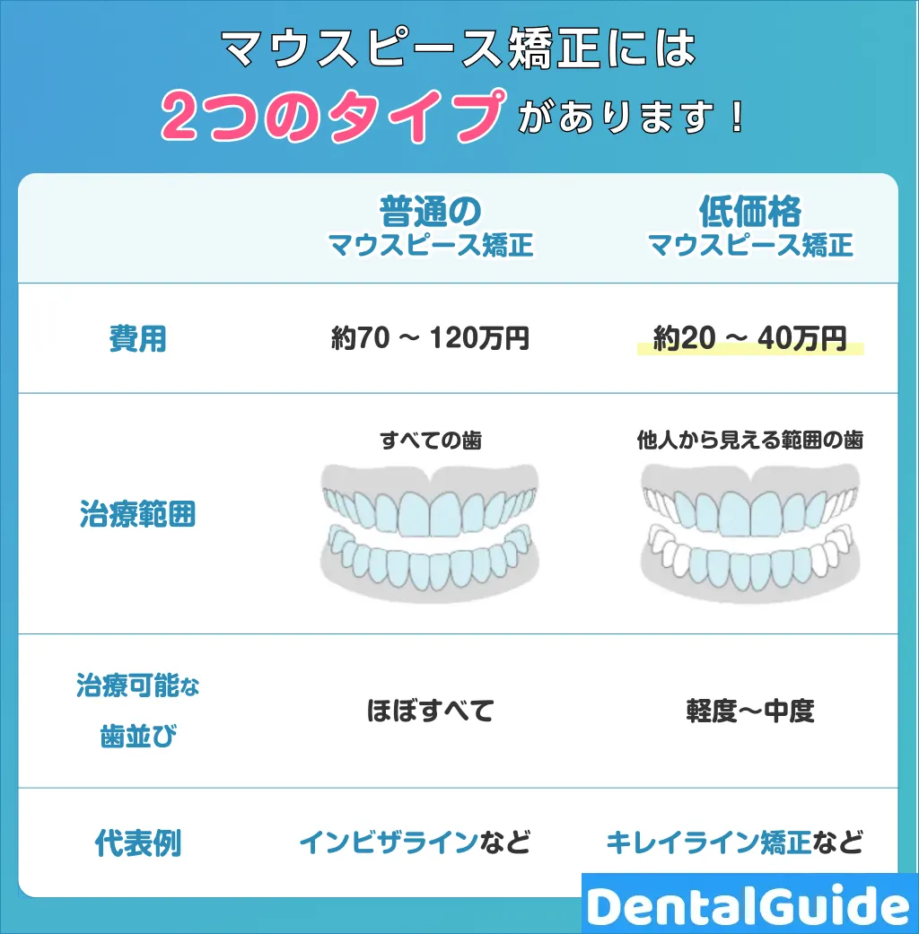 札幌で評判の良いおすすめの矯正歯科57院🦷マウスピース矯正のおすすめの選び方【2024年11月最新版】 | メディケア歯科クリニック