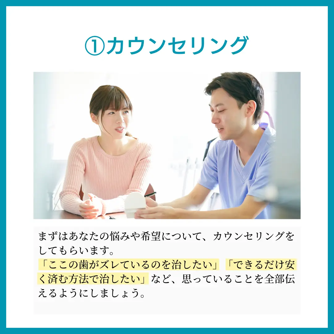 ①カウンセリング
まずはあなたの悩みや希望について、カウンセリングを
してもらいます。
「ここの歯がズレているのを治したい」「できるだけ安
く済む方法で治したい」など、思っていることを全部伝
えるようにしましょう。