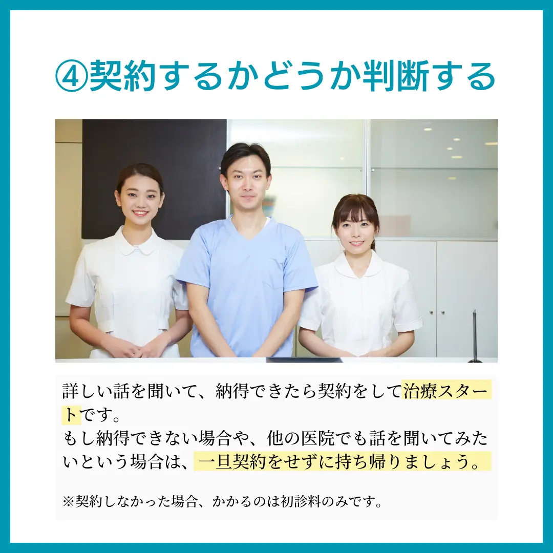 ④契約するかどうか判断する
詳しい話を聞いて、納得できたら契約をして治療スター
トです。
もし納得できない場合や、他の医院でも話を聞いてみた
いという場合は、一旦契約をせずに持ち帰りましょう。
※契約しなかった場合、かかるのは初診料のみです。