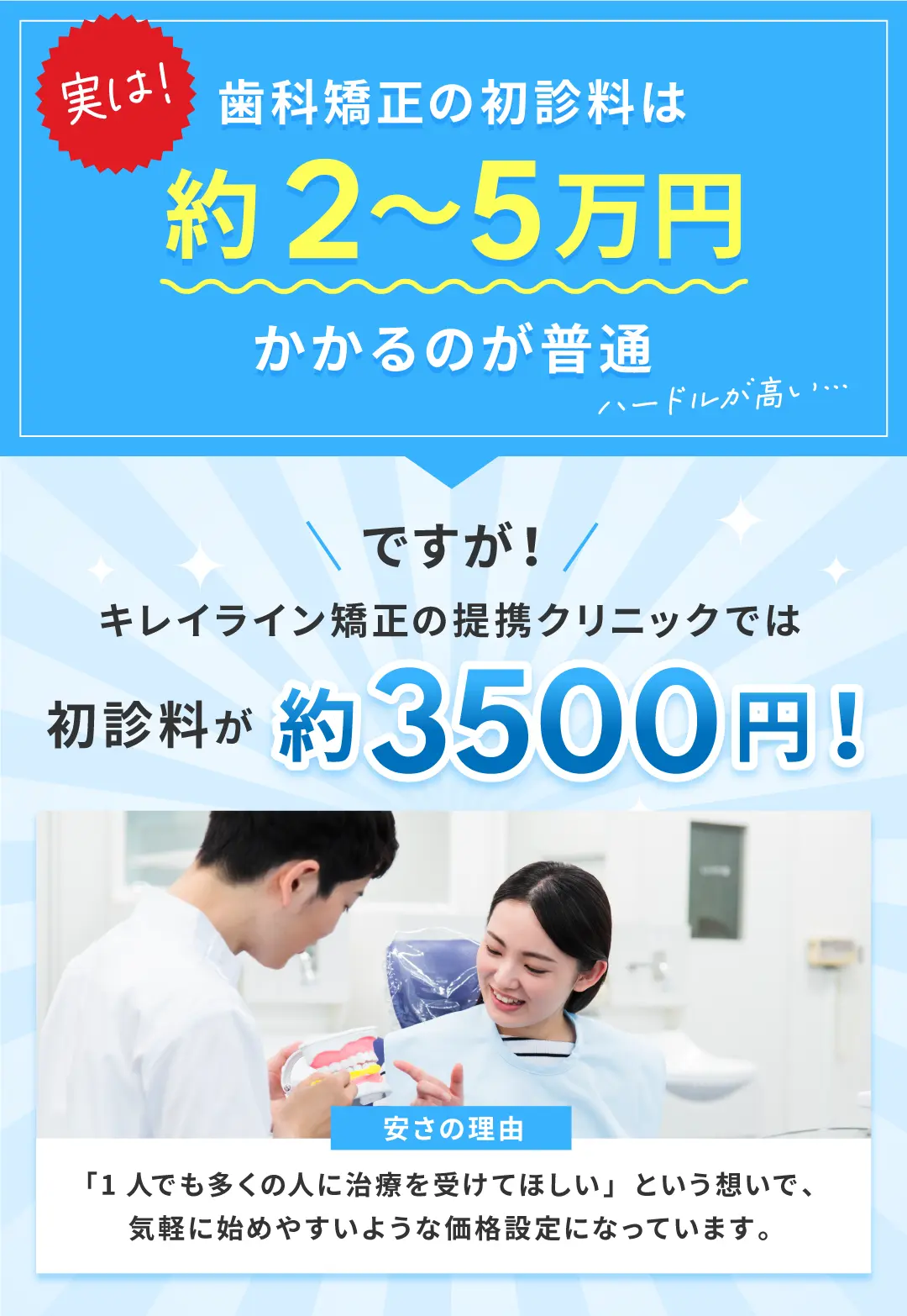 実は！歯科矯正の初診料は
約2～5万円かかるのが普通
ハードルが高い....
ですが！/
キレイライン矯正の提携クリニックでは初診料が約3500円！
安さの理由
「1人でも多くの人に治療を受けてほしい」という想いで、
気軽に始めやすいような価格設定になっています。